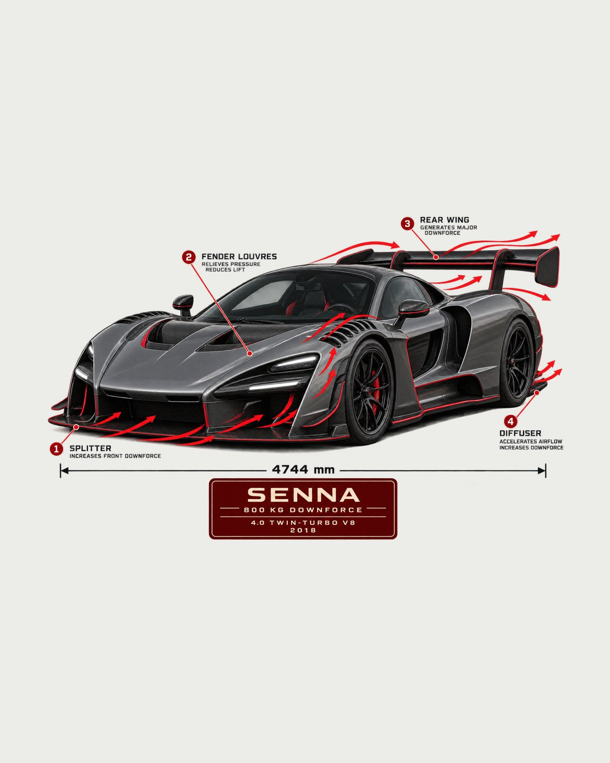 McLaren Senna Downforce Callouts print Tee design only