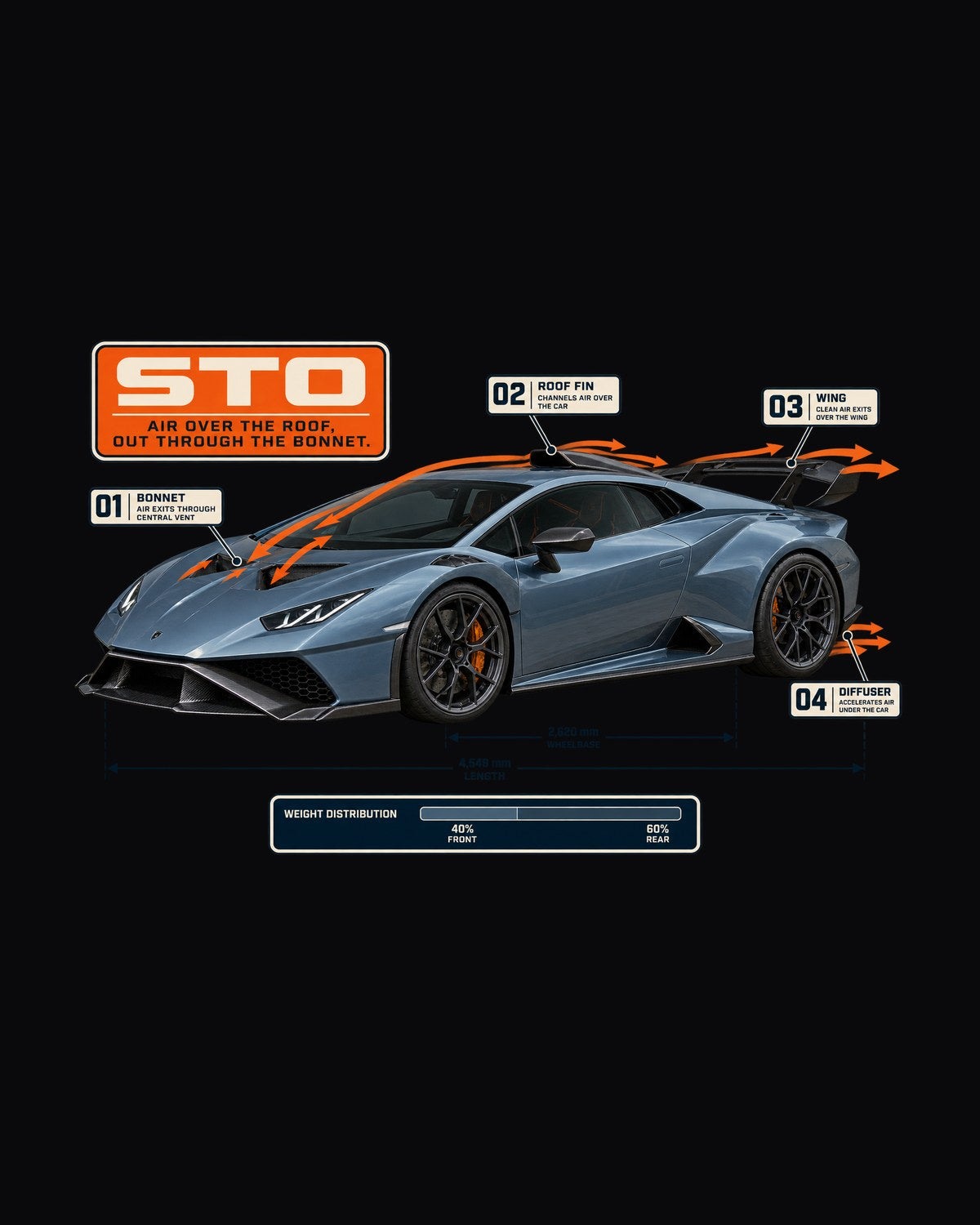 Huracan STO Aero Callout Shirt, Lamborghini Airflow Tee design only