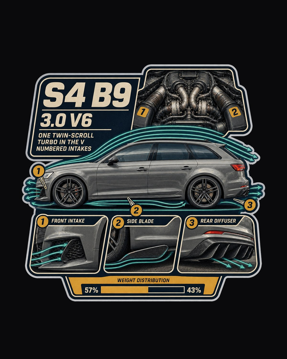 Audi S4 Avant B9 Airflow Callouts Shirt, 3.0 V6 Graphic Tee design only