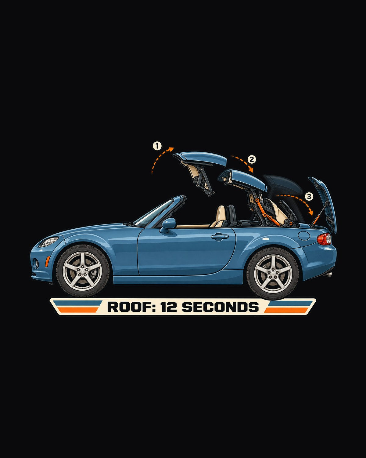 Mazda MX-5 NC PRHT Roof Fold Cutaway Diagram Shirt design only