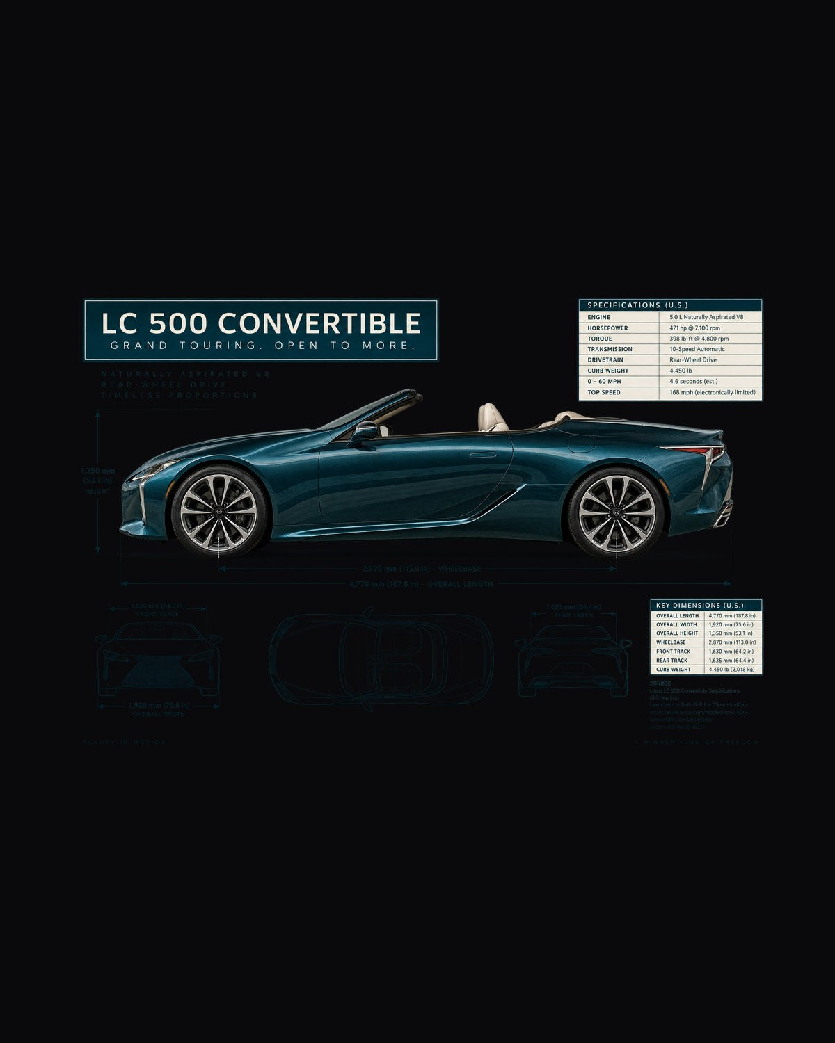 Lexus RC F Dimension Blueprint Shirt, 2UR-GSE, 467 HP design only