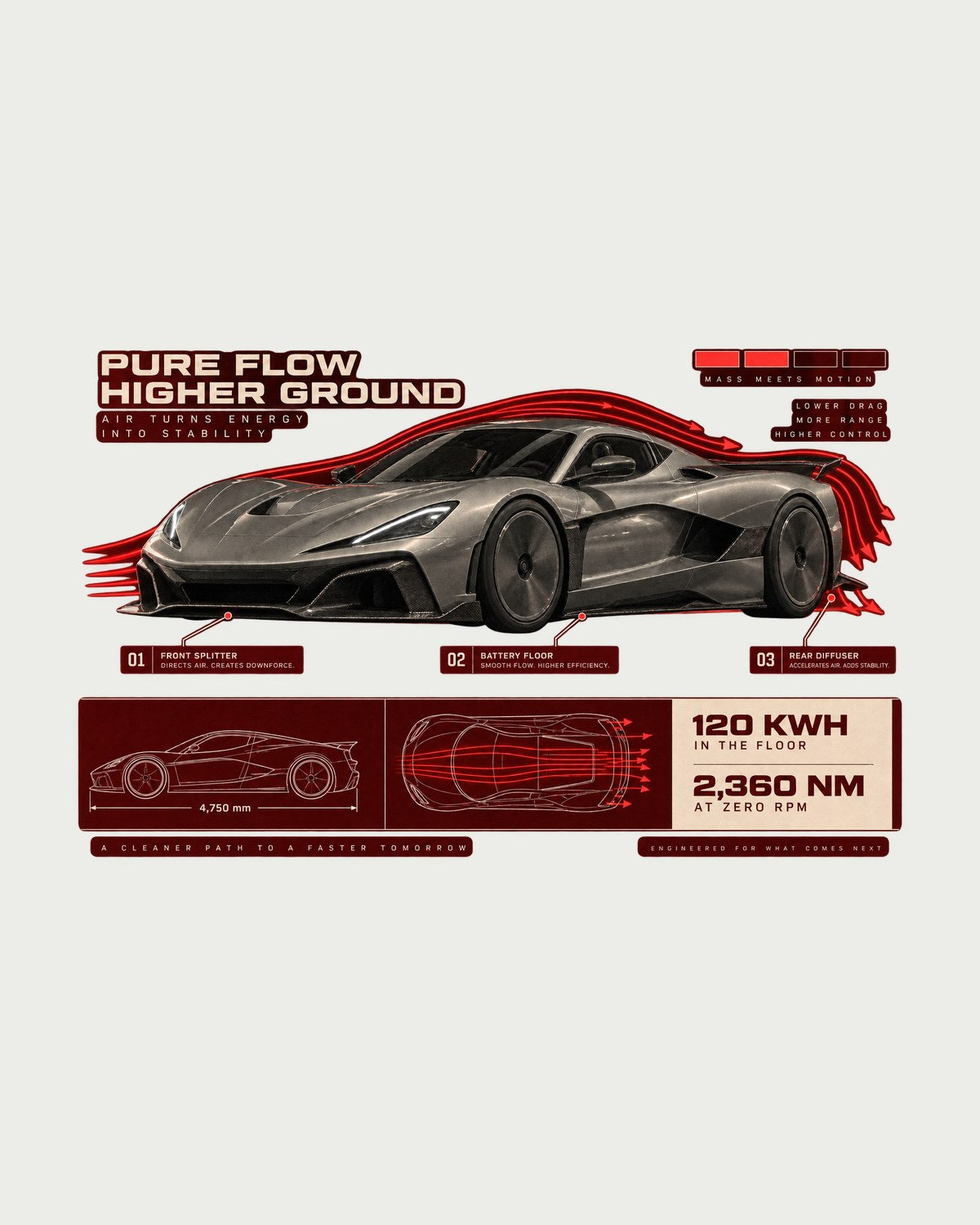 Nevera Aero Callouts Tee, 120 kWh and 2,360 Nm Electric Hypercar design only