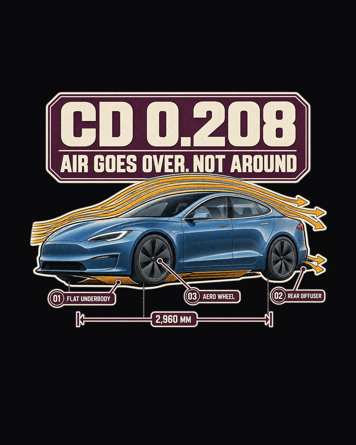 Model S Plaid Aero Callouts Tee, Cd 0.208 Air Flow print design only