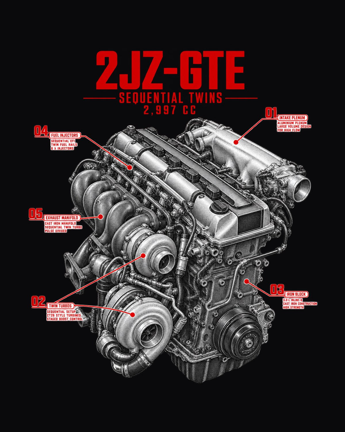 2JZ-GTE Engine Callout Shirt, Toyota Supra A80 Engine Print design only