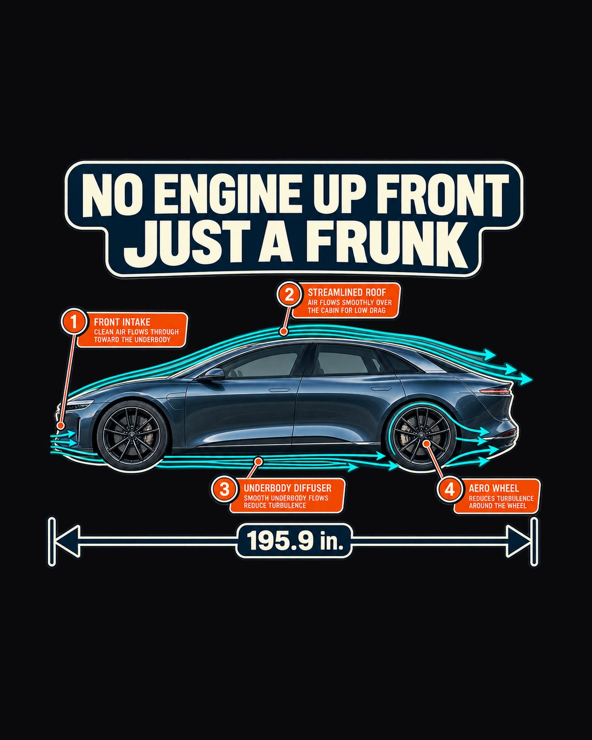 Lucid Air Sapphire Aero Callouts Shirt, No Engine, Just a Frunk design only