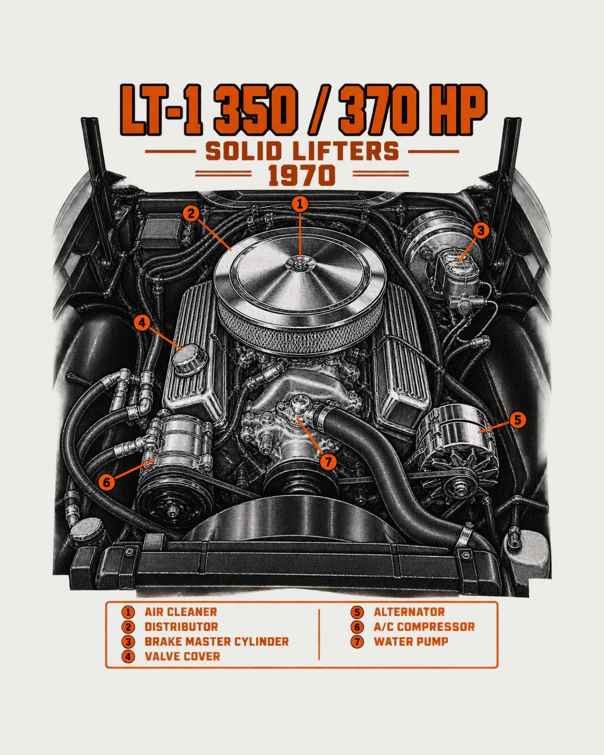 Corvette C3 1970 LT-1 350 Engine print Shirt design only