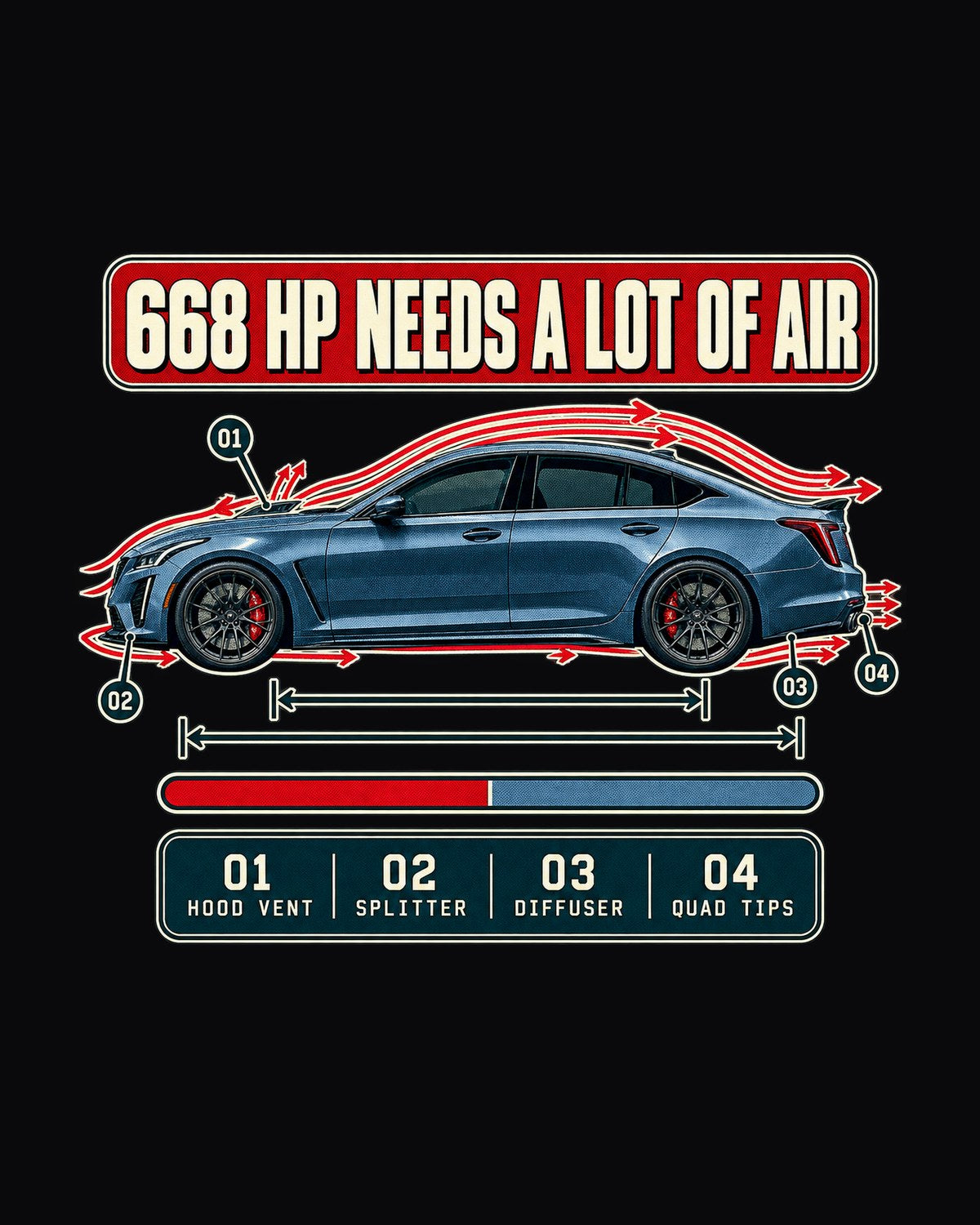 Cadillac CT5-V Blackwing Aero Callouts Shirt, Hood Vent, Diffuser design only