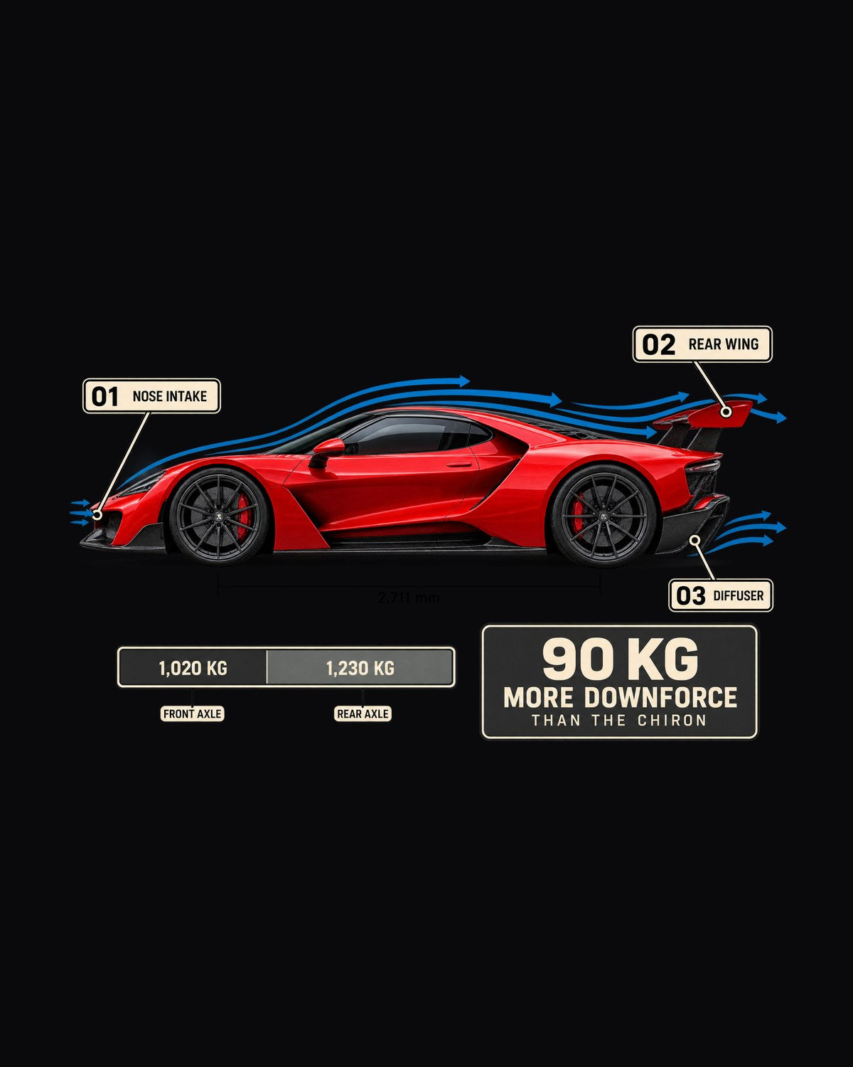 Bugatti Divo Aero Callouts Diagram Tee, Extra Downforce design only