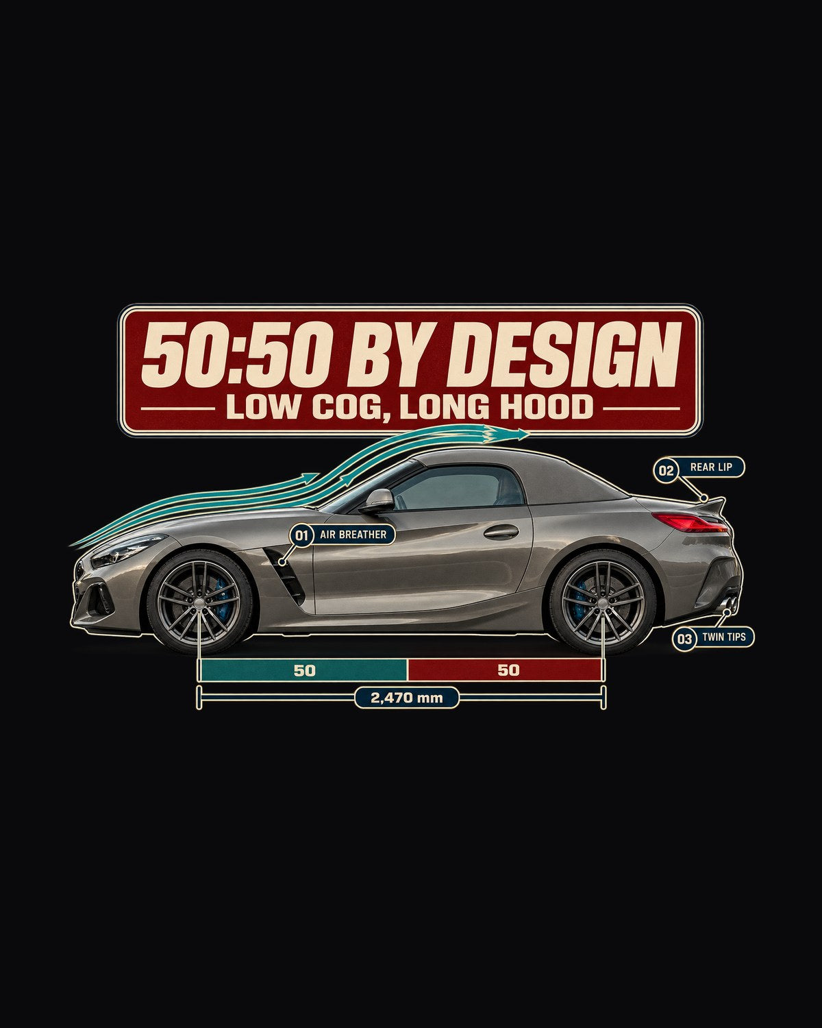 BMW Z4 G29 Aero Callouts Tee, 50:50 Weight Balance Print design only