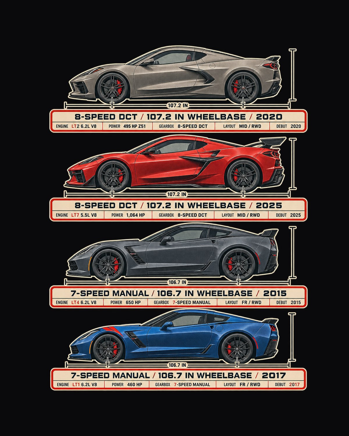 Chevy Corvette C8 Stingray Spec Poster Shirt, 2020 Car Tee design only