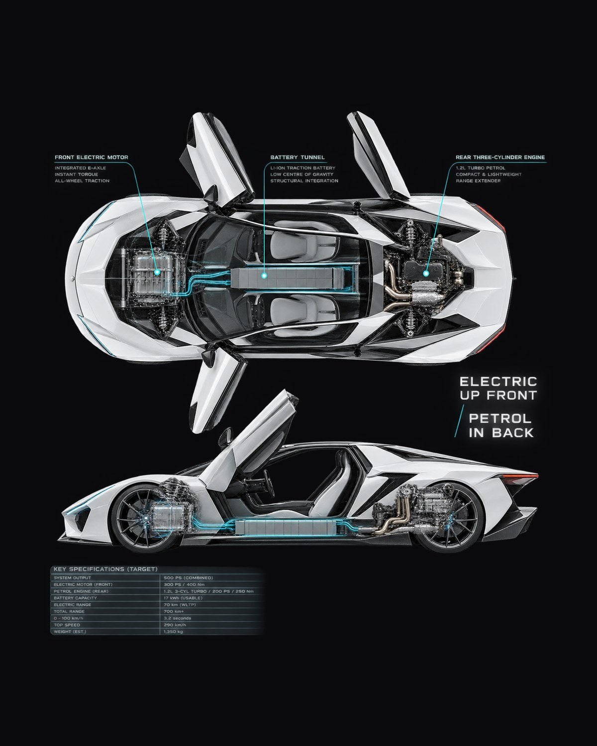 BMW i8 I12 Spec Poster Shirt, Electric Front Petrol Rear design only