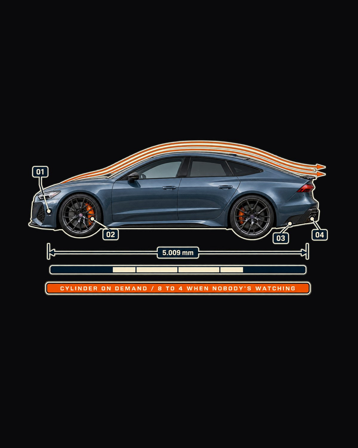 Audi RS7 C8 Cylinder on Demand Aero Callouts Shirt design only