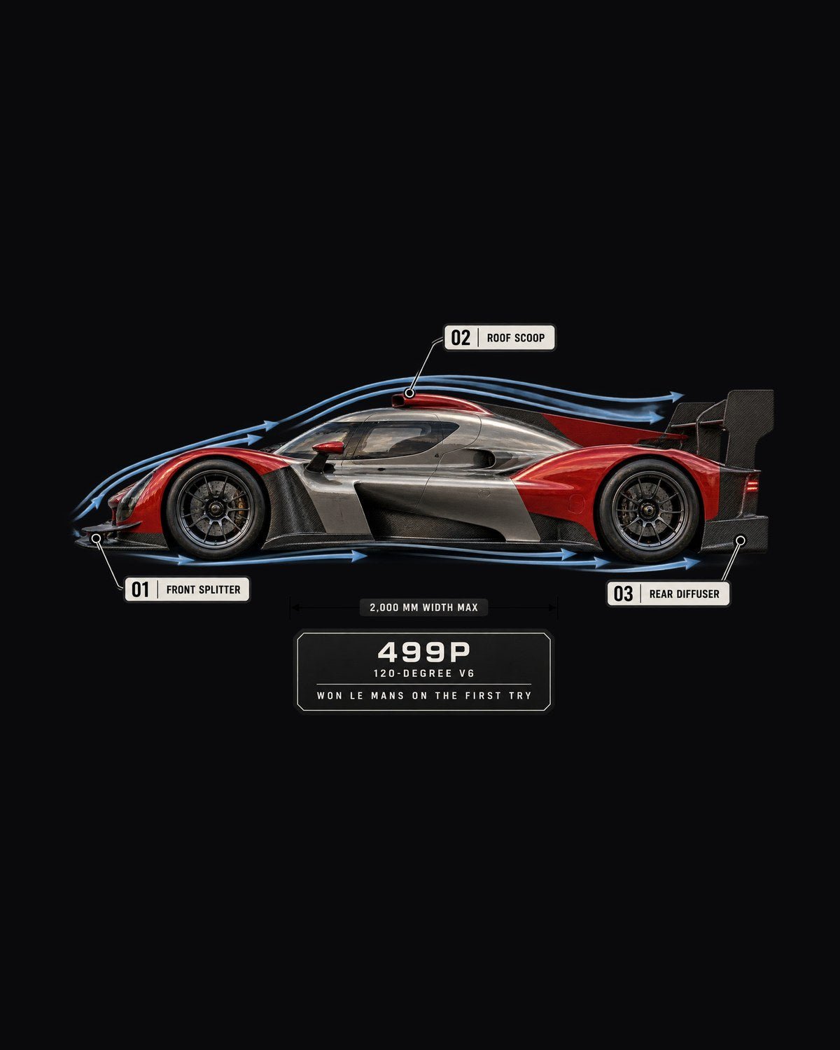 Ferrari 499P Le Mans Hypercar Aero Callouts Shirt design only