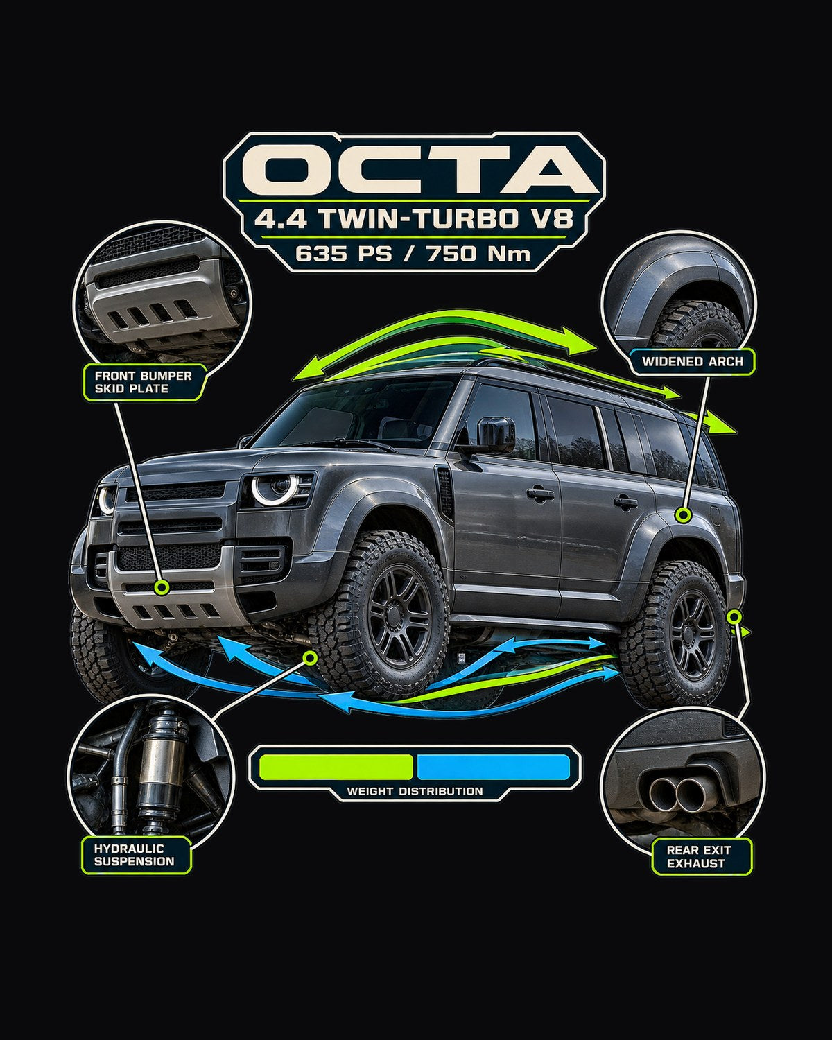 Land Rover Defender Octa 4.4 V8 Aero Callout Shirt, 635 PS design only