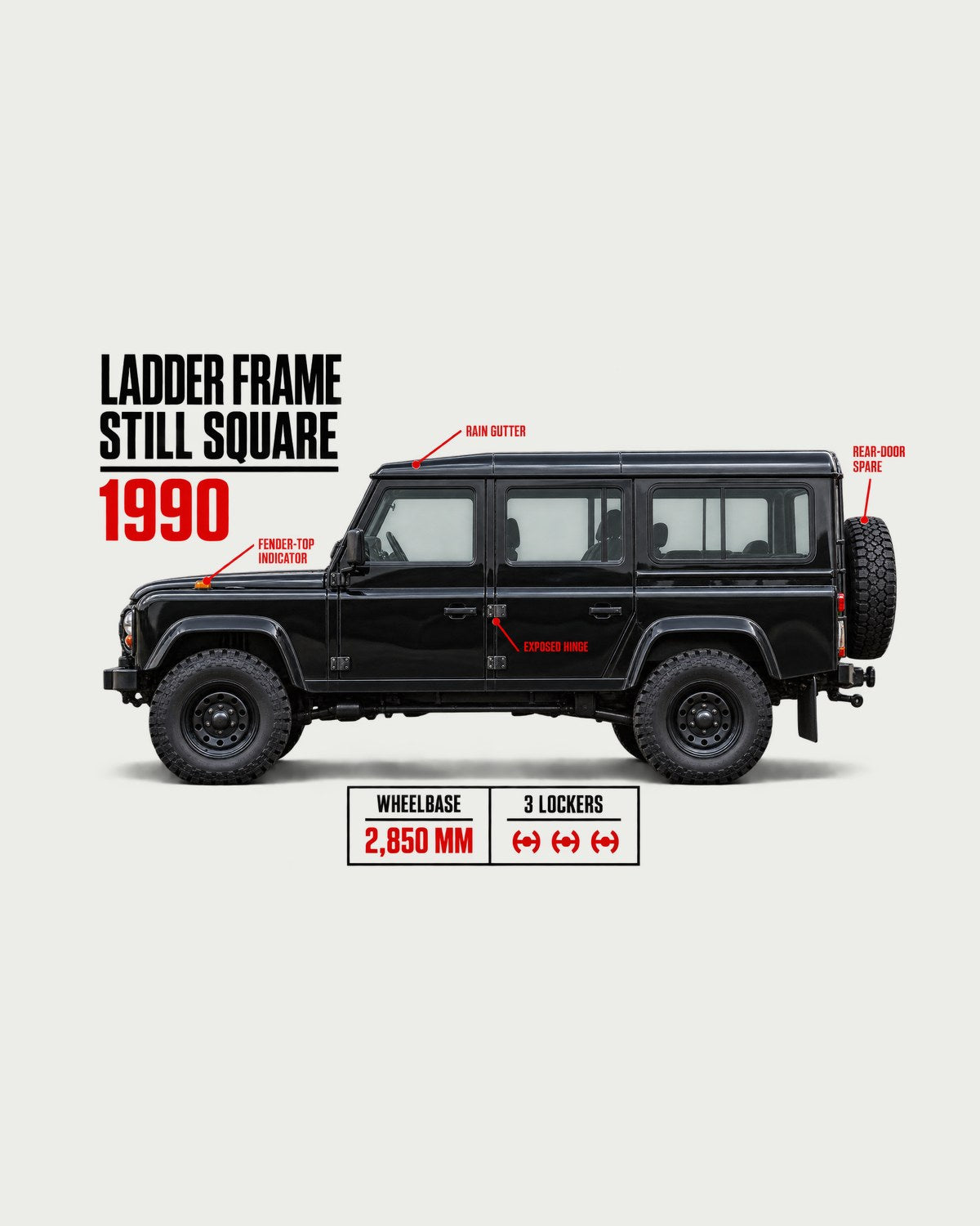 Mercedes G-Class W463 Spec Poster Shirt, Ladder Frame Tee design only
