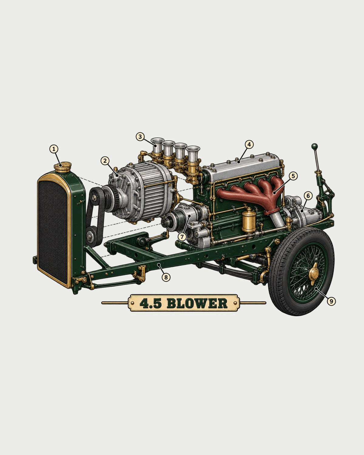 Bentley 4.5 Litre Blower Supercharger Exploded View Car Shirt design only