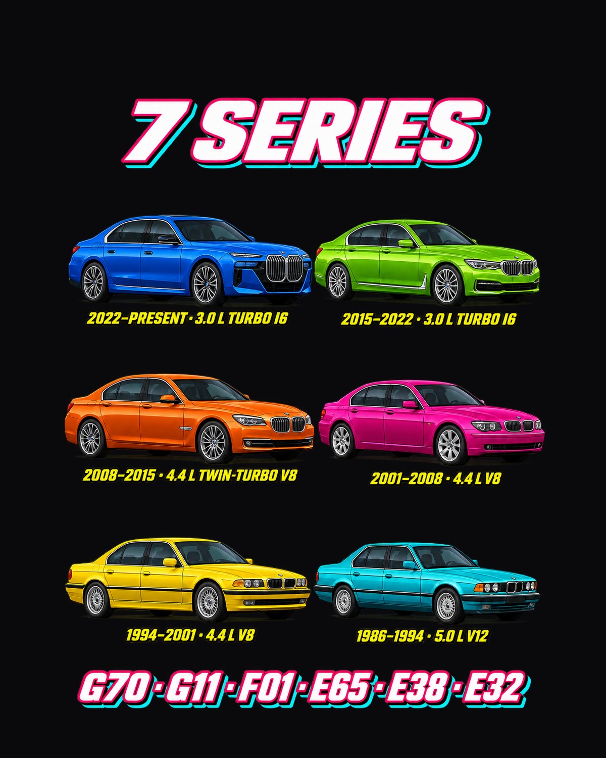 BMW 7 Series Evolution Poster Full-Back Graphic Tee design only