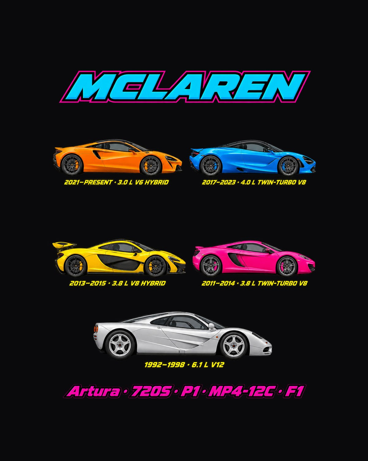 Mclaren Supercars Evolution Poster Full-Back Graphic Tee design only