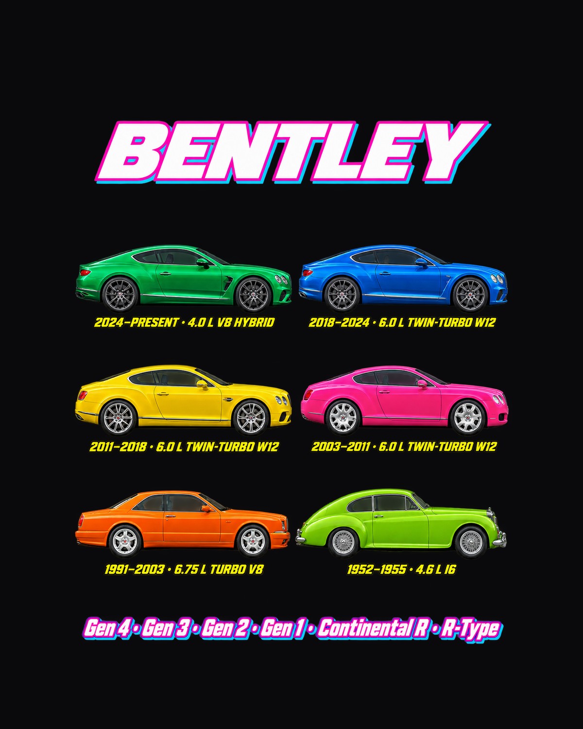 Bentley Continental Evolution Poster Full-Back Graphic Tee design only