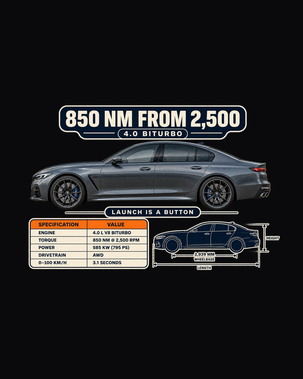 Mercedes-AMG E63 S W213 Facelift Torque Spec Poster Shirt, Nardo Grey design only