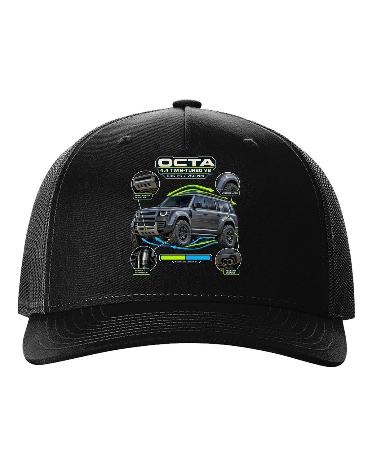 Aero callout print of the Land Rover Defender Octa with V8 power and torque figures black hat front view with the design