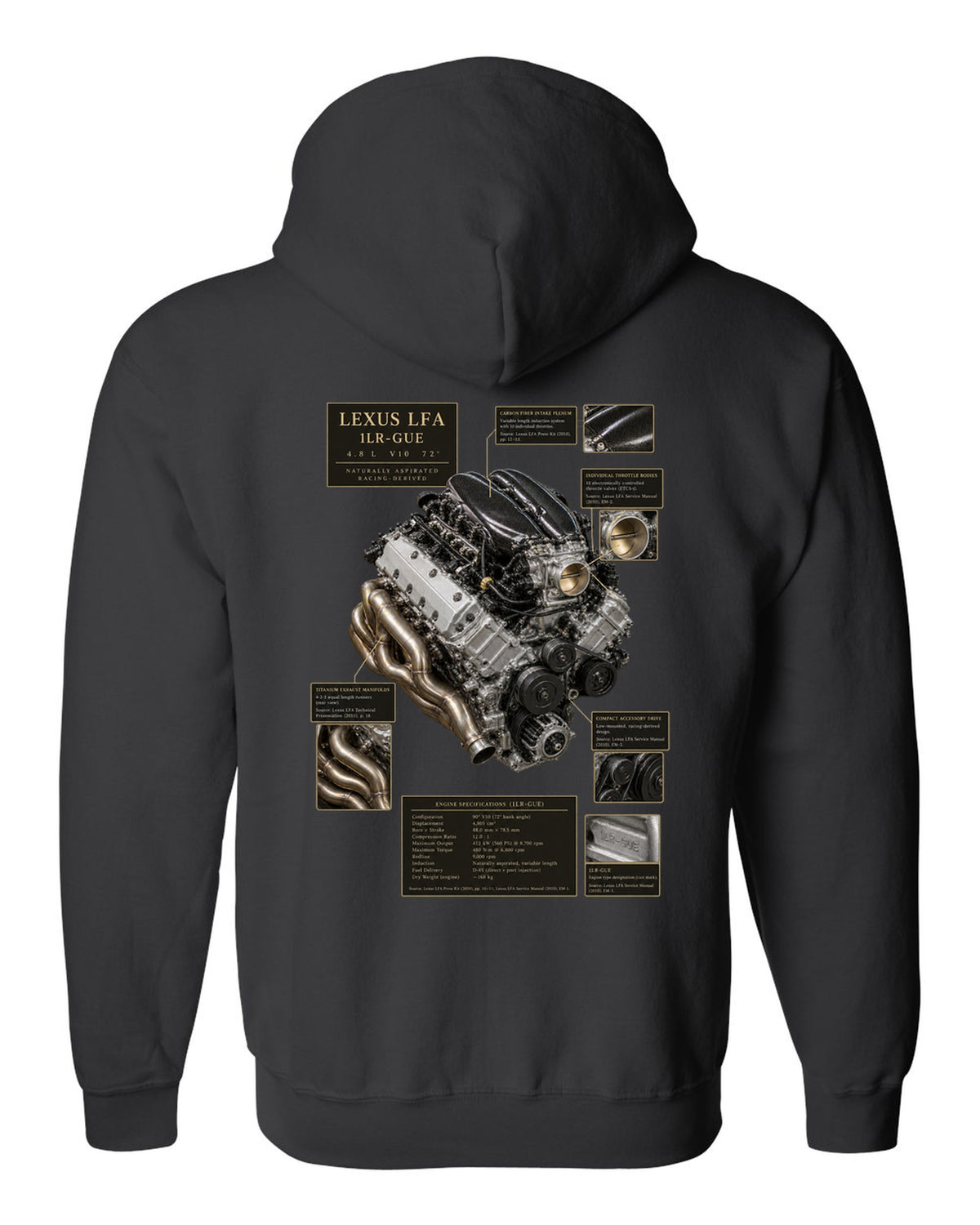 Archive panel layout of the 2023 Toyota GR Corolla Circuit Edition with three pots text black zip hoodie back view with the design